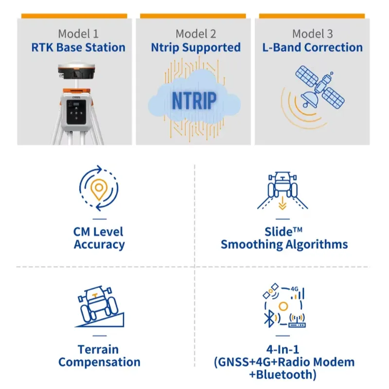Сельскохозяйственный GNSS RTK  – обзор и цена Precision Farming In Agriculture