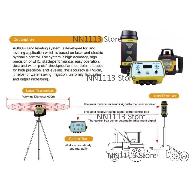 Ag808 Высококачественный сельс – обзор и цена Precision Farming In Agriculture